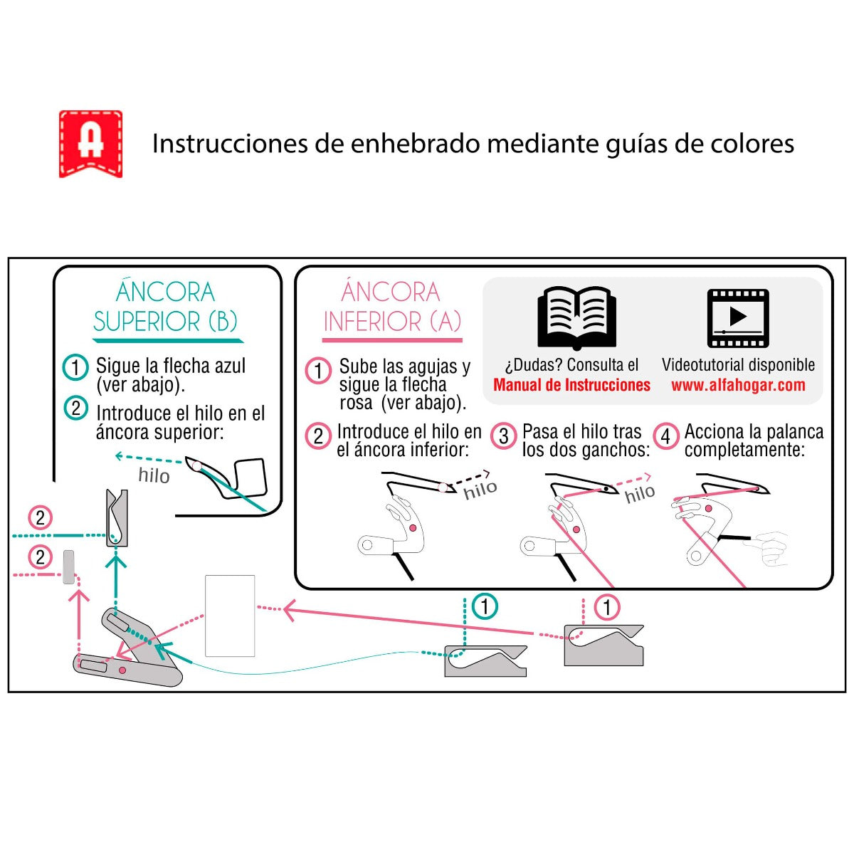 Alfa Style 8708 Overlock Overlocker - Ribes y Casals
