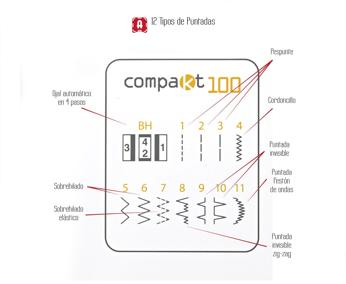 Alfa Compakt 100 Sewing Machine - Ribes y Casals