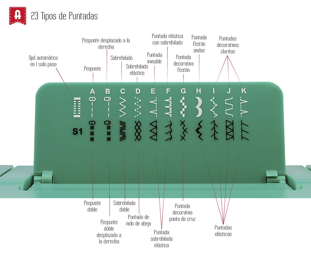 Alfa Practik 7 Sewing Machine - Ribes y Casals
